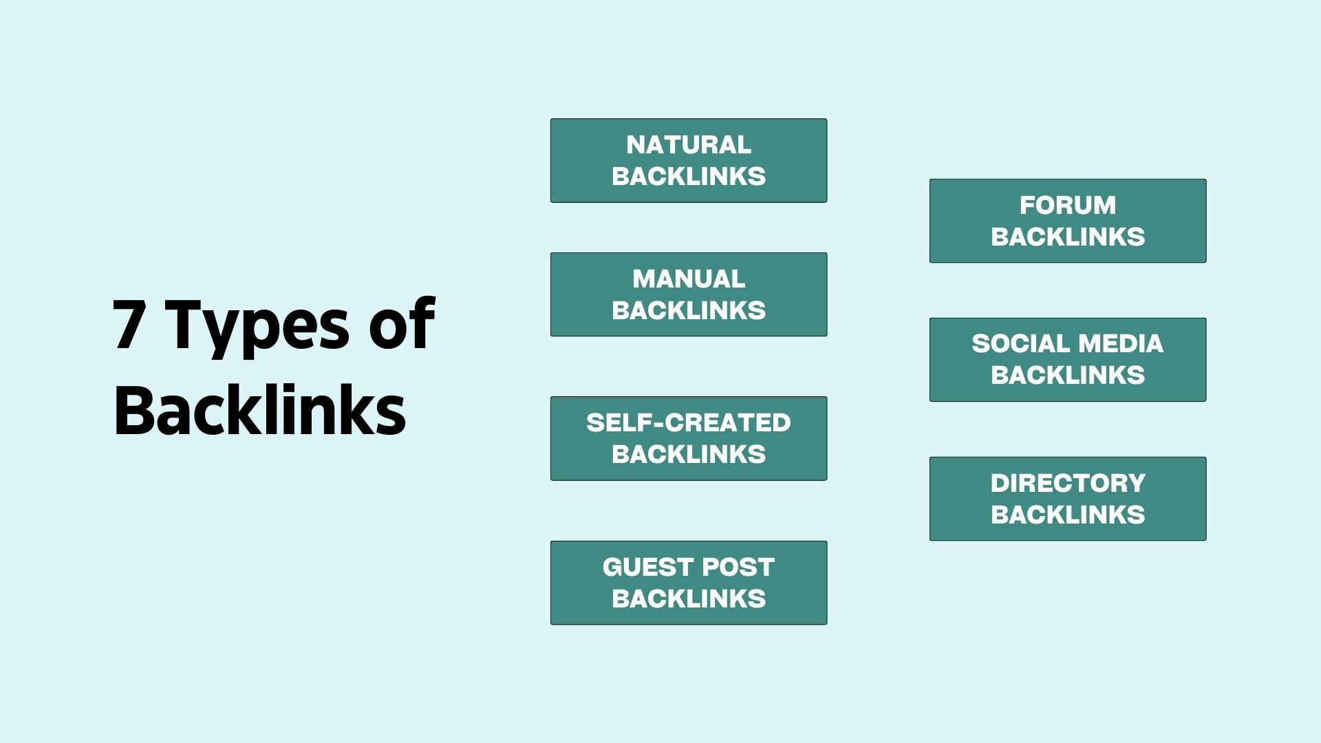 Backlink Types Backlink Management for Beginners: A Comprehensive Guide - Link Genius