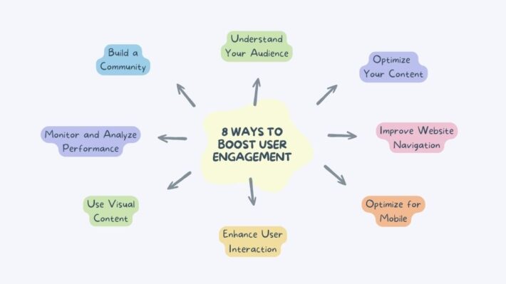 How to Increase User Engagement: 8 Ways to Boost Retention - Link Genius