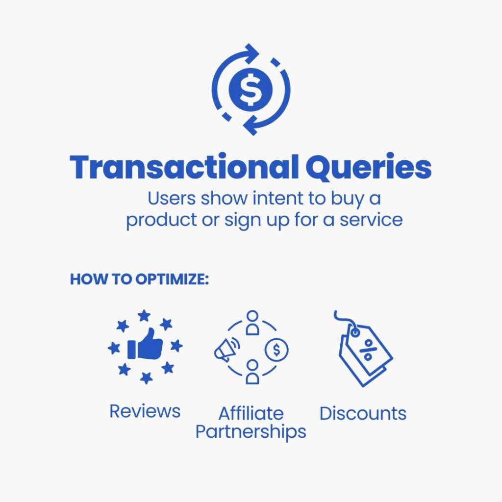 Transactional queries - Link Genius