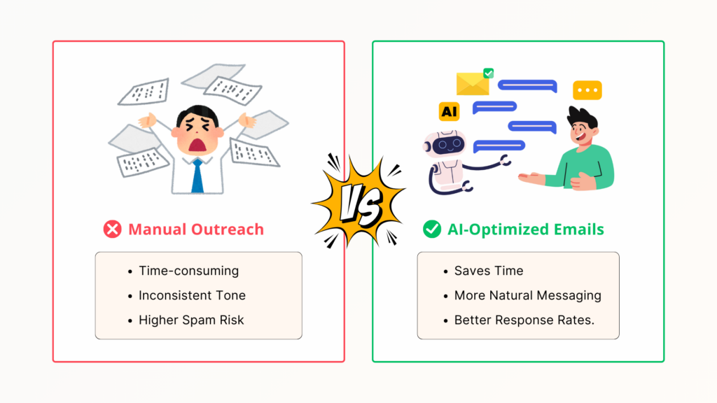 Comparison of the benefits of AI-powered messaging vs. manually written outreach - Link Genius