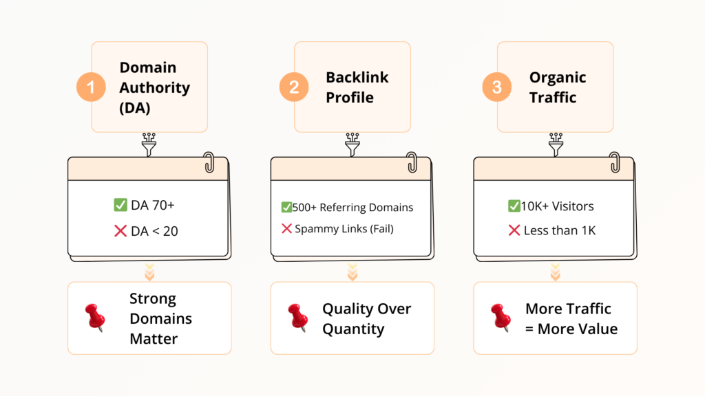 SEO filters to consider for outreach - Link Genius